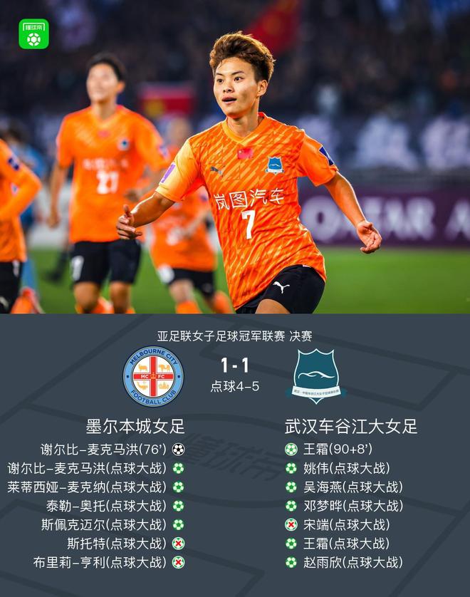 武漢女足亞冠冠軍！點球5-4，王霜救主